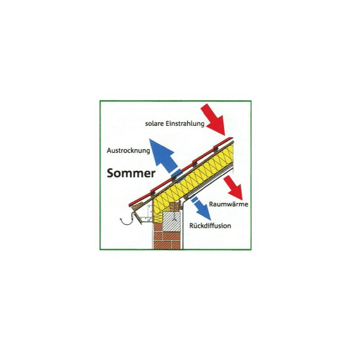 IT 121 Dampfbremse Vlies sd 2m